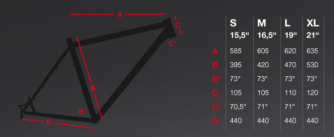 Geometrie - T1M Titan 29er Rahmen